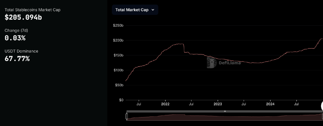 稳定币市场分析：USDT市占率下跌，新稳定币崛起与传统稳定币USDT、USDC对比