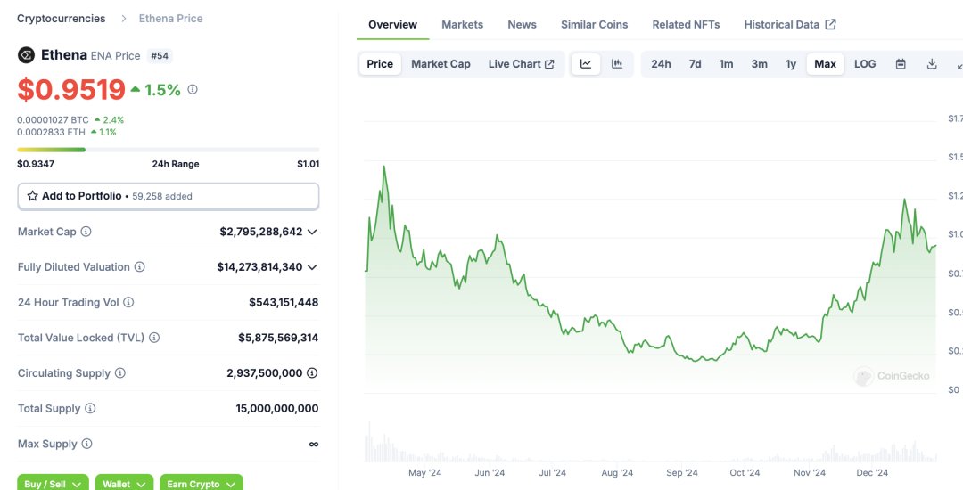 流动性和灵活性_灵活偏好和流动性偏好_USDT:实现流动性管理的灵活选择