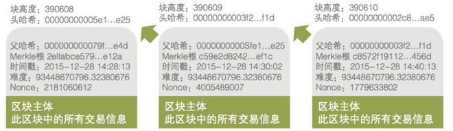 隐私与数据保护认证_以太坊与数字身份认证的结合：个人隐私的新保障_隐私管理体系认证