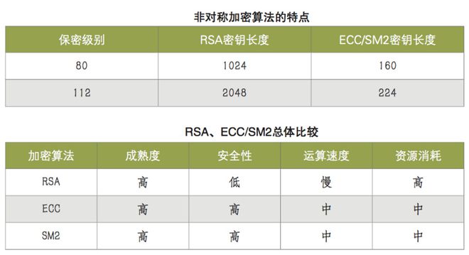 隐私管理体系认证_隐私与数据保护认证_以太坊与数字身份认证的结合：个人隐私的新保障