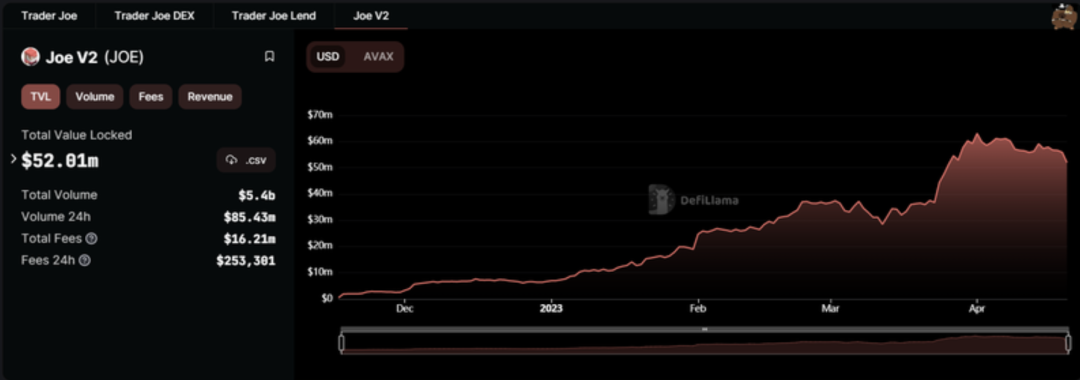 流动性驱动_USDT：实现流动性管理的灵活选择_流动性和灵活性