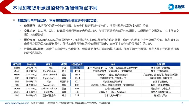 开始购买加密货币所需的金额取决于几个因素，包括：_加密货币的价格决定_加密货币中加密的含义