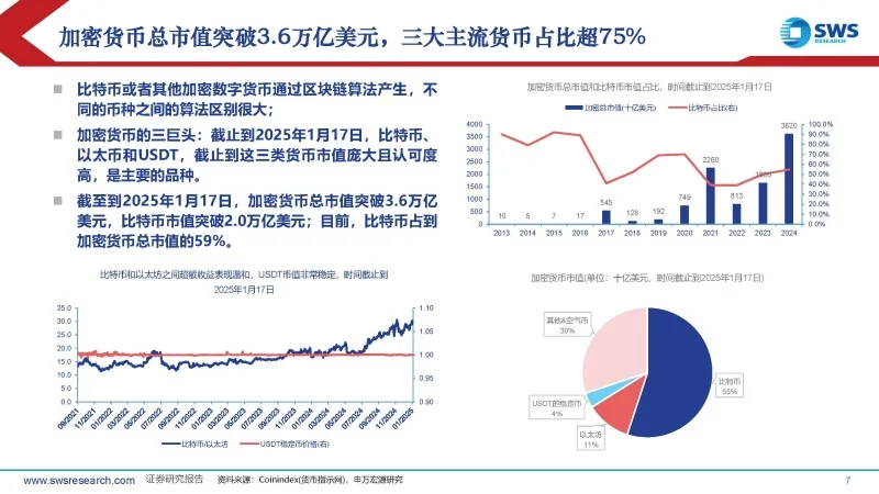 开始购买加密货币所需的金额取决于几个因素，包括：_加密货币的价格决定_加密货币中加密的含义
