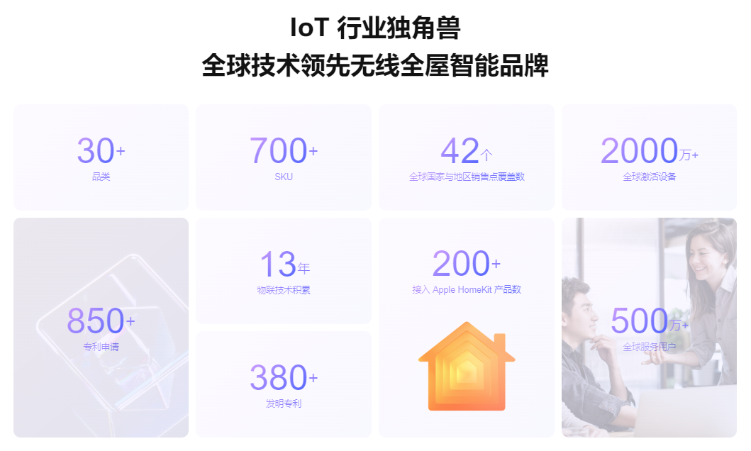 小米家居智能产品_小米智能家居战略布局_何以成为智能家居首选？小米全屋的优势