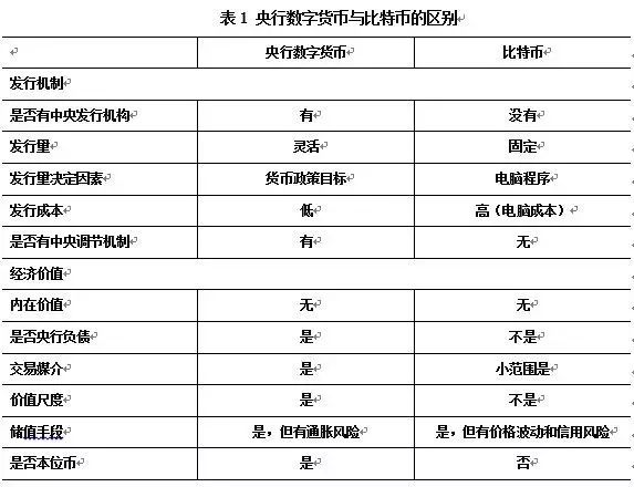 央行数字货币发展历程与未来趋势：从研讨会到实际应用