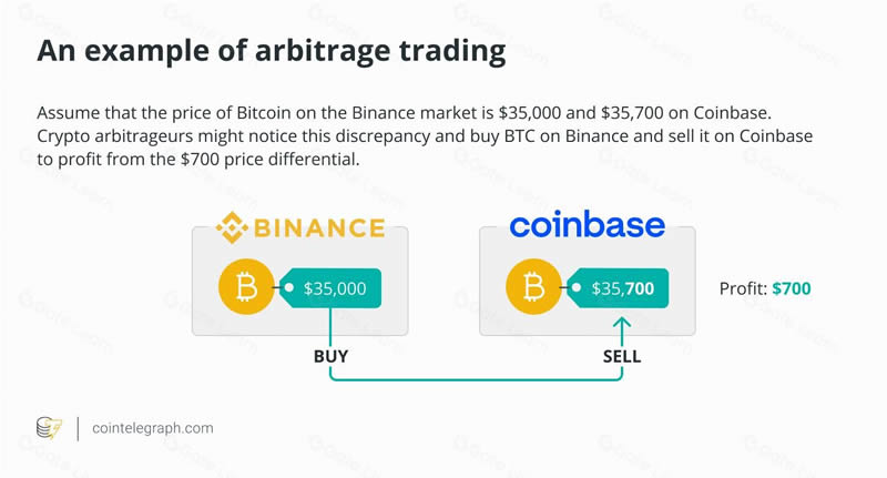 数字货币期现套利差价计算器_数字货币套利系统开发_分析数字货币市场中的套利机会:智能投资者的策略与技巧