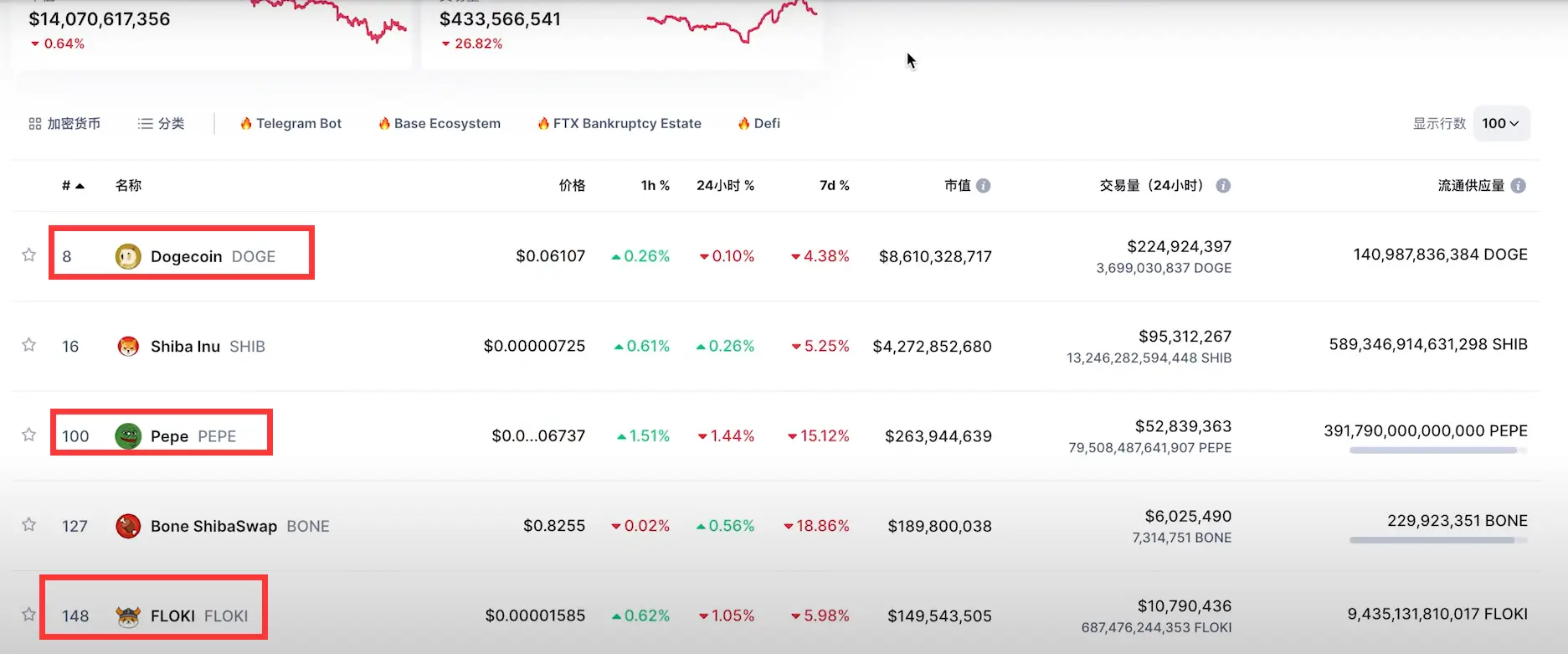 从社交媒体的崛起看，加密货币如何改变投资者的参与与互动方式_加密货币小说_加密货币百度百科