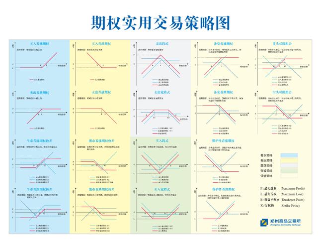 确定交易目标、梳理交易时间并制定交易策略的完整指南