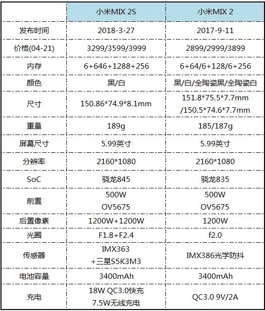 真实评测：小米手机的价值与性能_2021小米手机测评_小米主打性能的手机