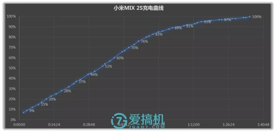 真实评测：小米手机的价值与性能_2021小米手机测评_小米主打性能的手机