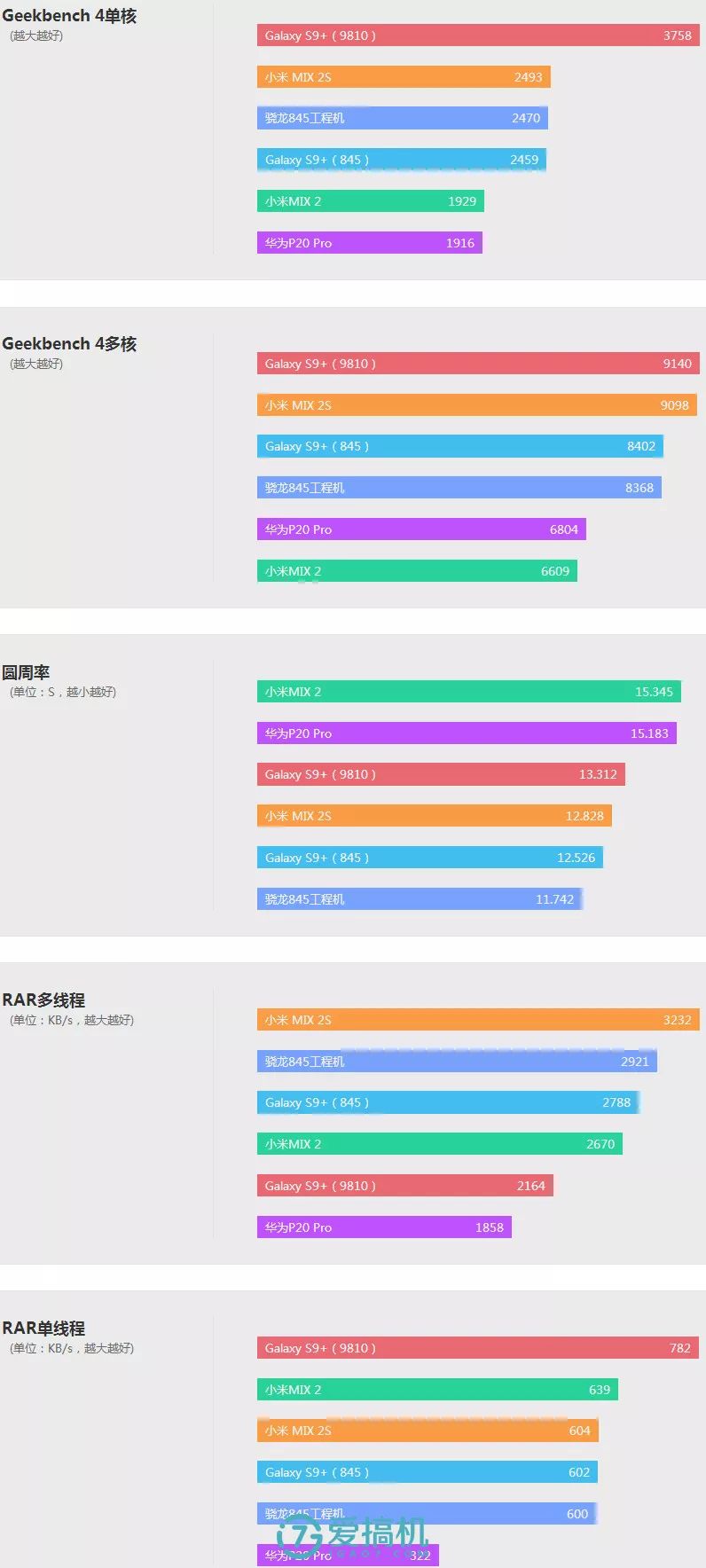 真实评测：小米手机的价值与性能_2021小米手机测评_小米主打性能的手机