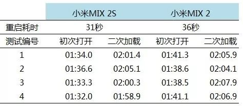 真实评测：小米手机的价值与性能_2021小米手机测评_小米主打性能的手机