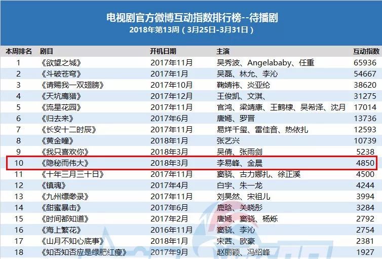 李易峰演技吐槽_李易峰演技炸裂_李易峰在新剧中挑战反派角色,演技受赞