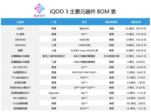 低端市场的机会_iQOO在中低端市场的竞争力分析_低端产品竞争力要达到
