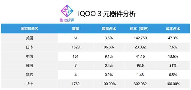 低端市场的机会_iQOO在中低端市场的竞争力分析_低端产品竞争力要达到