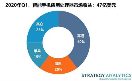 低端市场的机会_iQOO在中低端市场的竞争力分析_低端产品竞争力要达到
