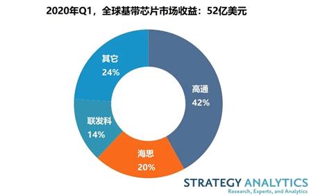 低端产品竞争力要达到_iQOO在中低端市场的竞争力分析_低端市场的机会