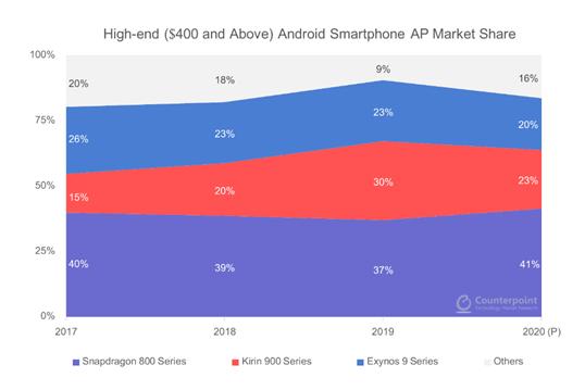 低端产品竞争力要达到_iQOO在中低端市场的竞争力分析_低端市场的机会
