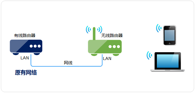 绑定路由器是什么意思_TP-Link APP：如何绑定和设置路由器的基本方法_路由器绑定选项