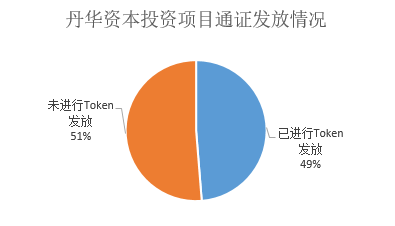 数字反馈抑制器处理啸叫_数字货币的接受度与市场反馈_360度反馈法