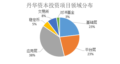数字货币的接受度与市场反馈_360度反馈法_数字反馈抑制器处理啸叫