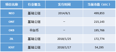 数字货币的接受度与市场反馈_360度反馈法_数字反馈抑制器处理啸叫