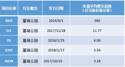 数字反馈抑制器处理啸叫_数字货币的接受度与市场反馈_360度反馈法
