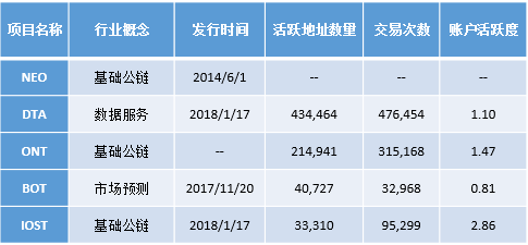 360度反馈法_数字货币的接受度与市场反馈_数字反馈抑制器处理啸叫