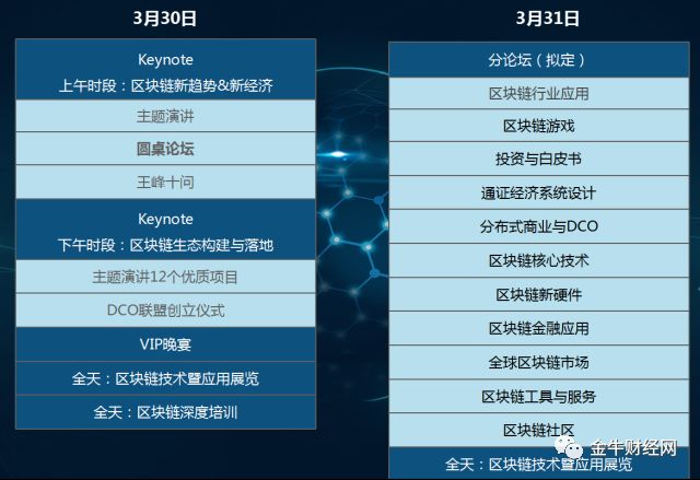 区块货币虚拟链关系技术有哪些_区块链技术与虚拟货币的关系_区块链和虚拟币有什么区别