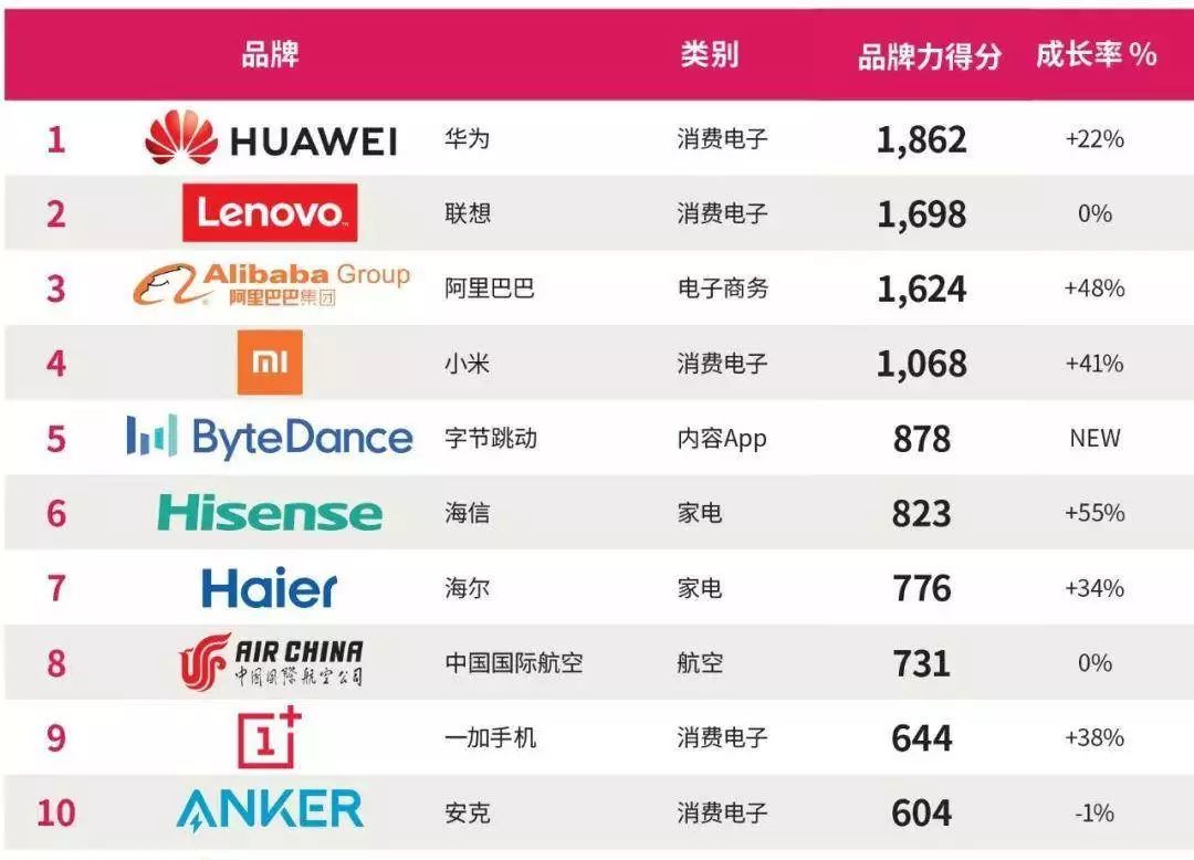 未来科技：一加的愿景与目标_科技发展远景规划_科技企业愿景范文