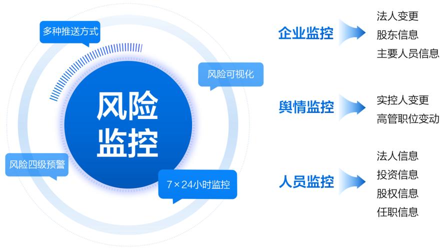 风险实时监控与多维度评估，守护钱包交易安全并预警风险