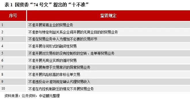 流转资金包含哪些东西_流转资金是什么意思_借助USDT实现企业资产的高效流转