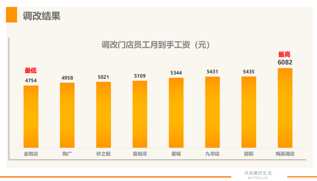 以顾客为中心,推动胖东来的服务升华_以顾客为中心,推动胖东来的服务升华_以顾客为中心,推动胖东来的服务升华