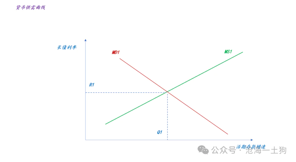 数字货币市场与经济循环的关系：如何影响消费与投资_货币循环的三种形态_货币的循环公式
