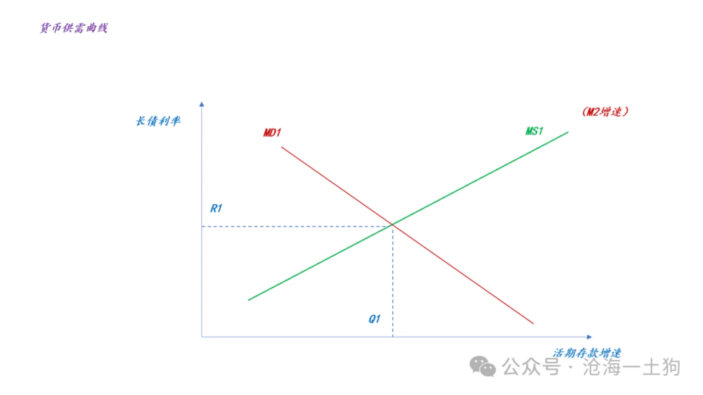 数字货币市场与经济循环的关系：如何影响消费与投资_货币的循环公式_货币循环的三种形态
