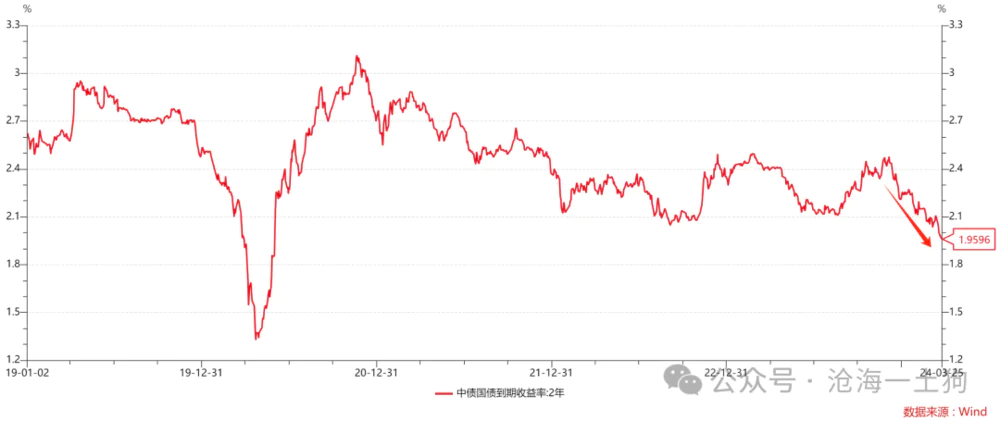 货币的循环公式_货币循环的三种形态_数字货币市场与经济循环的关系：如何影响消费与投资
