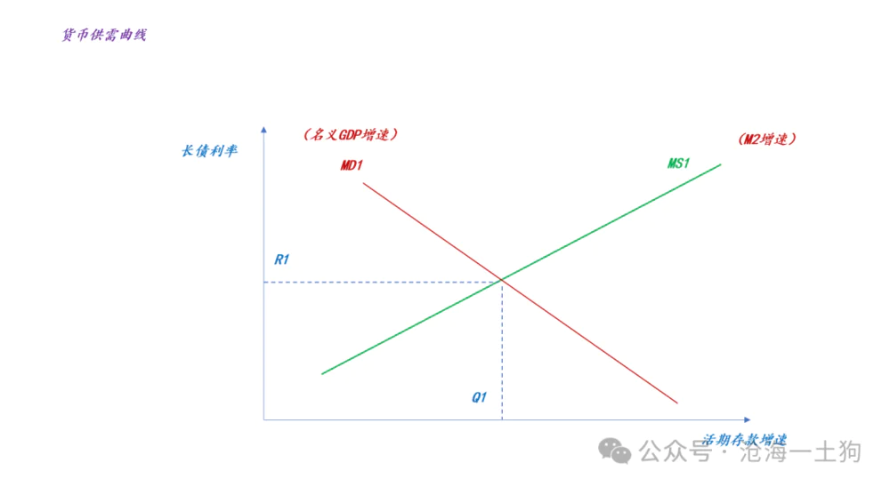 数字货币市场与经济循环的关系：如何影响消费与投资_货币循环的三种形态_货币的循环公式