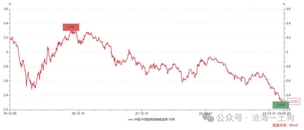 数字货币市场与经济循环的关系：如何影响消费与投资_货币的循环公式_货币循环的三种形态