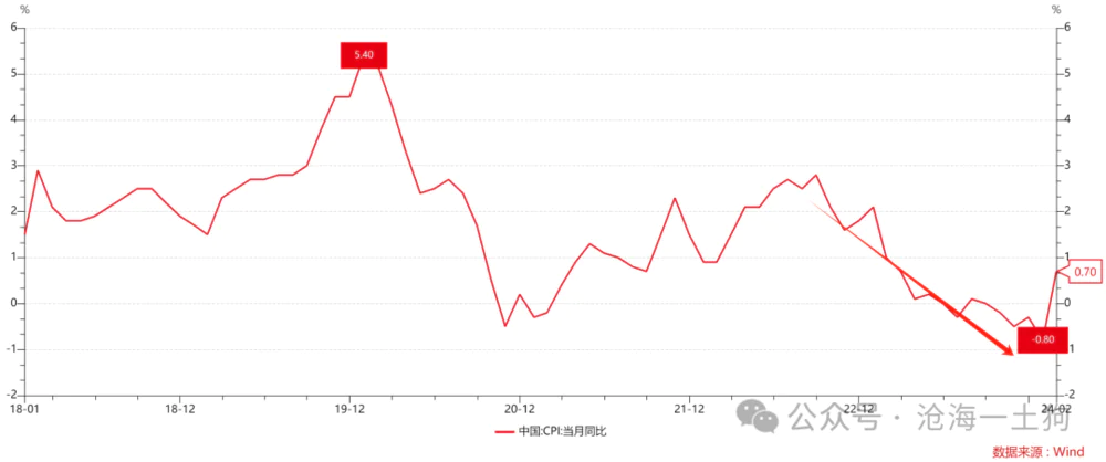 货币循环的三种形态_数字货币市场与经济循环的关系：如何影响消费与投资_货币的循环公式