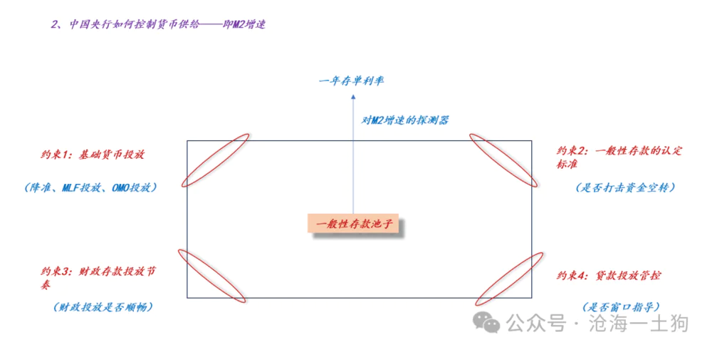 货币的循环公式_数字货币市场与经济循环的关系：如何影响消费与投资_货币循环的三种形态