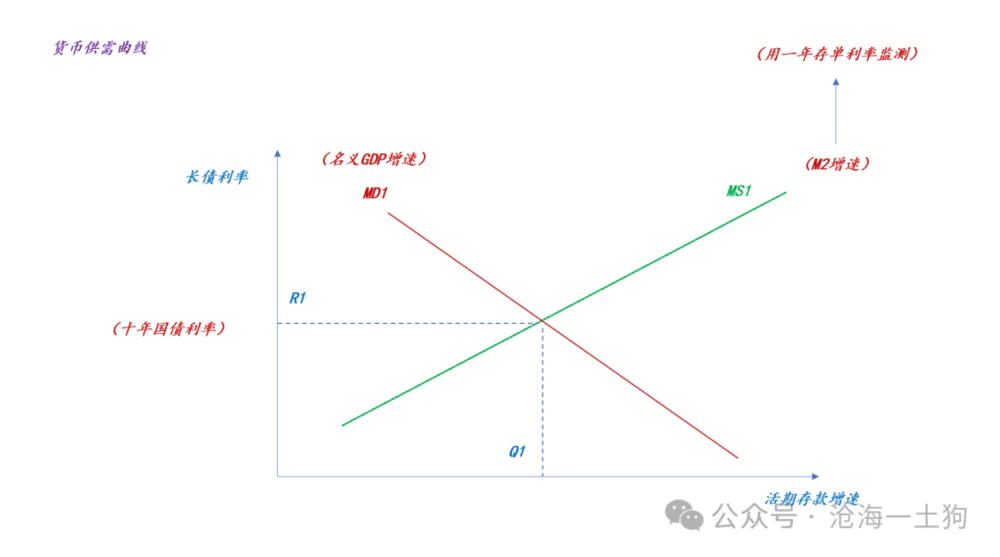 数字货币市场与经济循环的关系：如何影响消费与投资_货币循环的三种形态_货币的循环公式