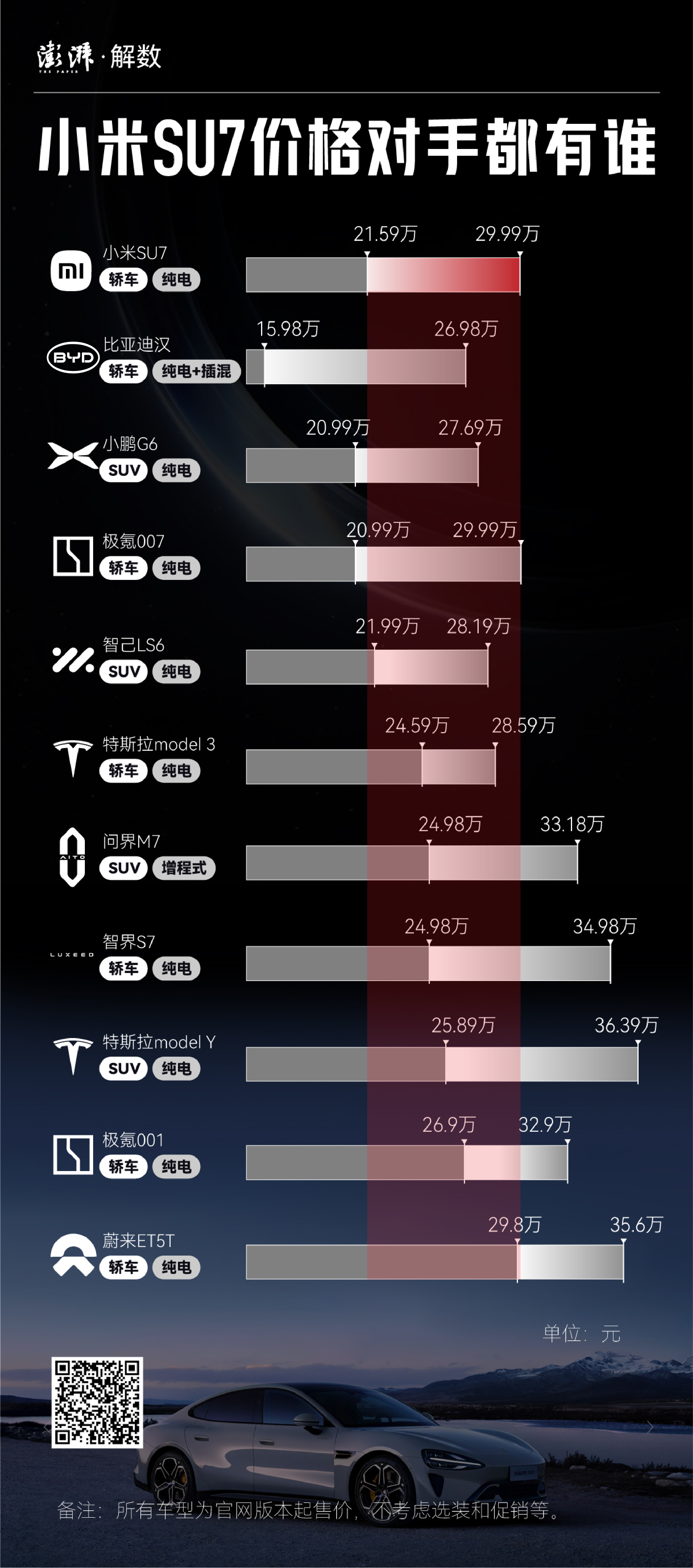 小米汽车参数_小米汽车SU7 Max的续航特点与优势_小米汽车量产