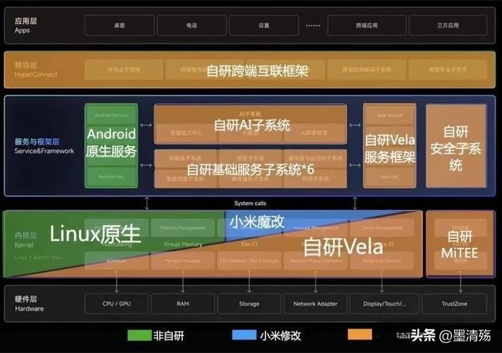 小米的议价能力_讨论小米手机对预算用户的吸引力_小米手机的需求