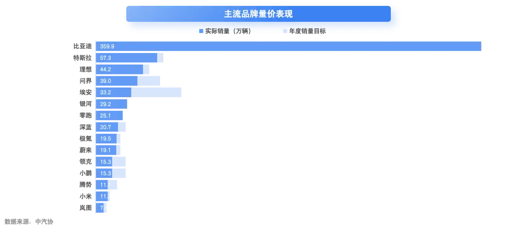 新能源汽车市场的波动性：消费者心态分析_新能源汽车市场的波动性：消费者心态分析_新能源汽车市场的波动性：消费者心态分析