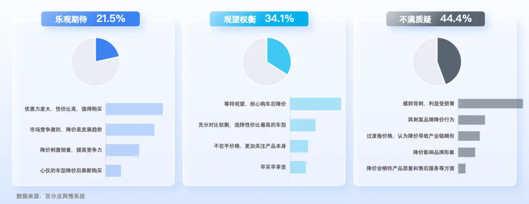 新能源汽车市场的波动性：消费者心态分析_新能源汽车市场的波动性：消费者心态分析_新能源汽车市场的波动性：消费者心态分析