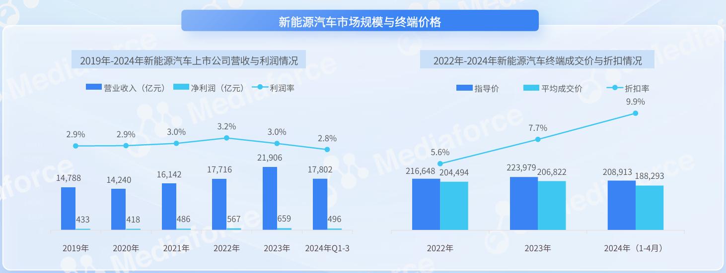 新能源汽车市场的波动性：消费者心态分析_新能源汽车市场的波动性：消费者心态分析_新能源汽车市场的波动性：消费者心态分析