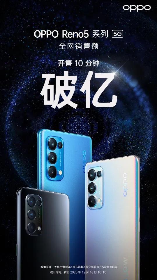 比特币钱包下载OPPO Reno5系列首销火爆：10分钟全网破亿，4小时天猫破亿，再造爆款传奇