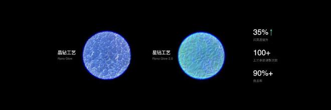 案例创新点有哪些_OPPO在AI领域的技术创新与应用案例_创新应用实例