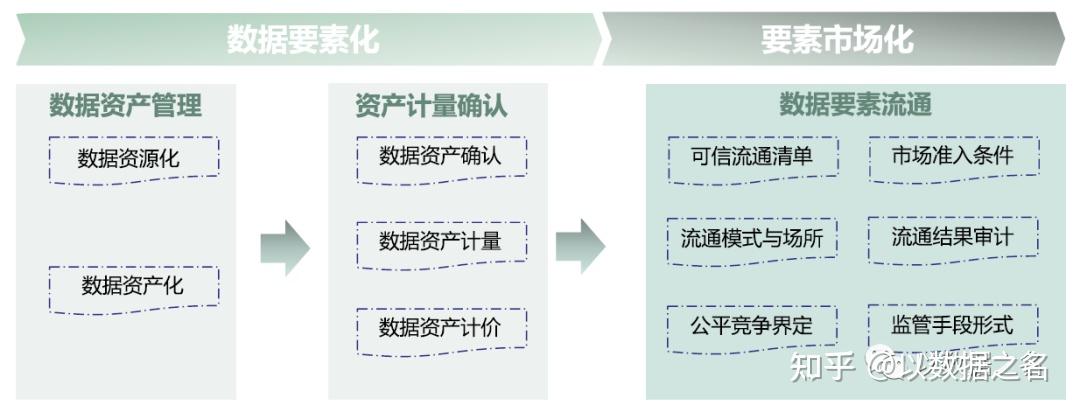 流转资金包含哪些东西_流转交易是什么_借助USDT实现企业资产的高效流转