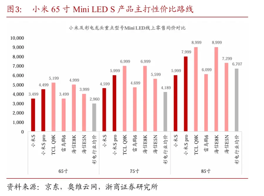 小米家电市场表现分析：2024年性价比策略能否成为行业黑马？